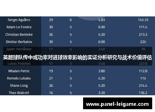 英超球队传中成功率对进球效率影响的实证分析研究与战术价值评估 英超球队传中成功率对进球效率影响的实证分析研究与战术价值评估