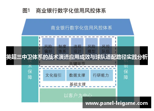 英超三中卫体系的战术演进应用成效与球队适配路径实践分析 英超三中卫体系的战术演进应用成效与球队适配路径实践分析